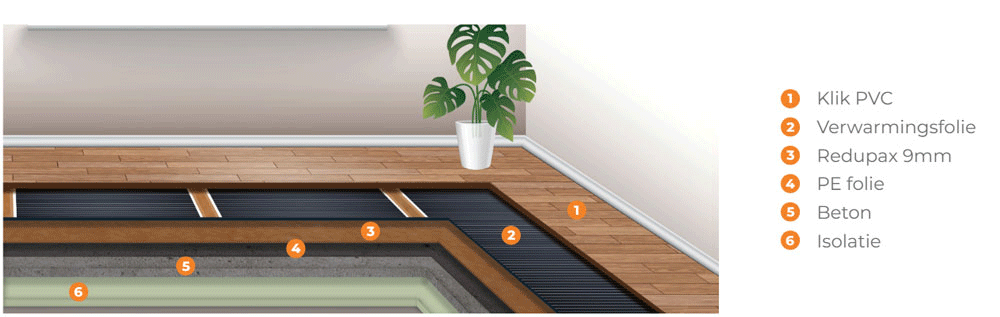 Vloeropbouw met klik PVC en Redupax isolatie
