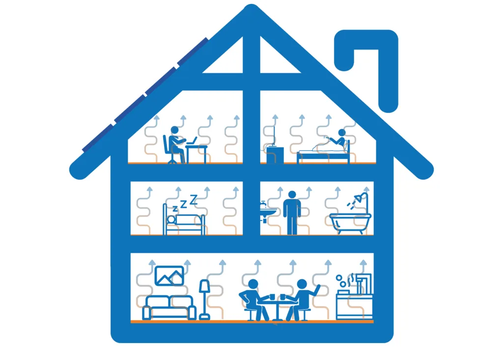 Hoe werkt elektrische vloerverwarming